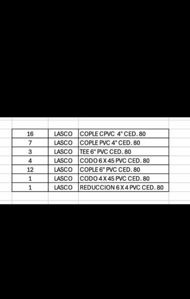 Lote de PVC c-80 y cpvc c-80
